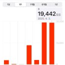 리얼 허거덩스한 나혼자 대만여행 02