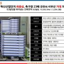 신평장림산업단지 혁신지원센터 이미지