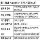 케이비와이엔지니어링