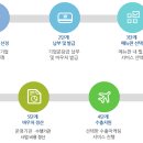 (주)망고스타코리아