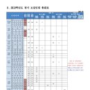 2019 백석대학교 정시 모집요강 이미지