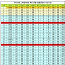 위너연말스페셜 예선최종 종합 60選 이미지