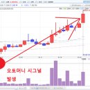 (주)유양정보통신
