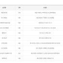 지에스(GS)25진동에이스점 이미지
