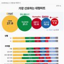 홈플러스 하남점 이미지