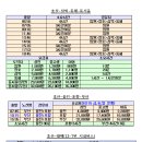 삼척로(호산) 이미지
