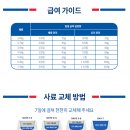 (주)디에스엠 뉴트리션 코리아 | 🐱 힐스 고양이사료 어덜트 퍼펙트 웨이트 6.8kg 후기 — 오늘배송으로 번개 도착, 무료교환반품까지👌