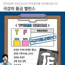 동규테크 | 23년 7월 일상 ①