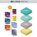 연미초등학교 이미지