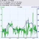 남양주 광릉불고기 코스 라이딩 이미지