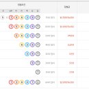 이마트24 울산목화점 이미지