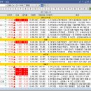 (주)삼현석유 천일주유소 | 25.11.27 (목) 상한가 및 주요종목