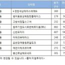 (주)신정 이미지