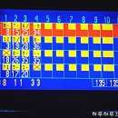 제이비볼링