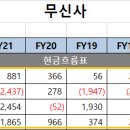 주식회사 무신사 이미지