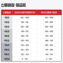 신용 이미지