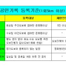 제589차 야간도보 이미지