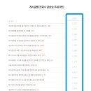 인트로마케팅 네이버블로그