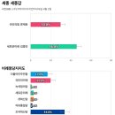 (주)세종인터내셔날 오마이뉴스