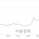 (유)일성건설 이미지