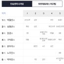 만승엔지니어링 Daum카페