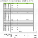 쉐르빌 당구장 이미지