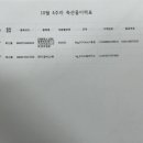 마리몬테소리어린이집 이미지