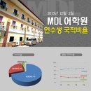 엠디엘 이미지
