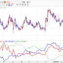 [화장품] 브이티 실적발표전 밸류랑 컨센 확인하기 25.2.24