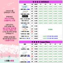 으뜸플러스안경 시흥목감점 네이버블로그