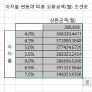 컴퓨터활용능력2급 이미지