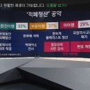 [jtbc팩트체크] 문 대통령 적폐청산 이행률[완전+부분]69프로, 권력기관개혁[완전+부분]44프로 이미지