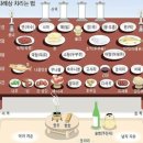 거제고현시장 | 거제가볼만한곳 고현시장맛집 방문 후기