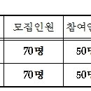 도농문화교류영농조합법인 네이버블로그