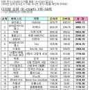 뮤직뱅크 K-chart 순위 떴네요 有 이미지