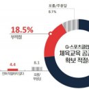 스포츠클럽 이미지