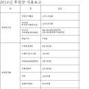 2014년우수영 지역아동센터 보조금 사용보고 이미지