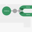 국립현대미술관 과천 [MMCA 기증작품전 : 1960~1970년대 구상회화] (3/3) 이미지