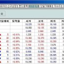 [펌]의 시장가격과 NAV(Net Asset Value) 이미지