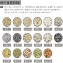 늘푸른농산 - 제천시 용두천로 134 | 늘푸른농산