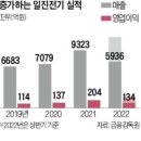 일진전기 이미지