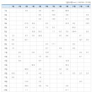 금오도 초원의 집 이미지