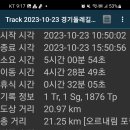 경기둘레길 포천15코스 이미지