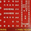 이가네양갈비양꼬치 이미지