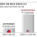 트럼프가 대만에 요구한 방위비 이미지