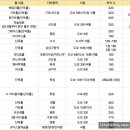 w6. 밝은 웨딩홀을 찾아서 (서울, 수도권 밝은 웨딩홀 리스트)