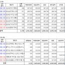 (주)동아고속관광 이미지