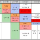 파이진이유라
