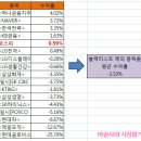 지금 사면 안되는 주식종목은?-37탄 (마술사) 이미지