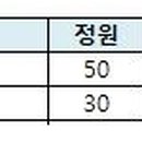 선경컴퓨터학원